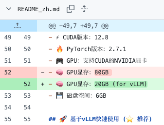 官方文档将显存需求从 80GB 改成了 20GB,即便如此也有点离谱,毕竟只是 1B 的模型
